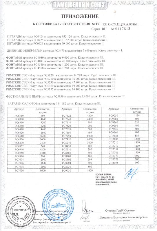 Сертификат соответствия № 0117612  - Ростов-на-Дону | rostov-na-donu.salutsklad.ru 